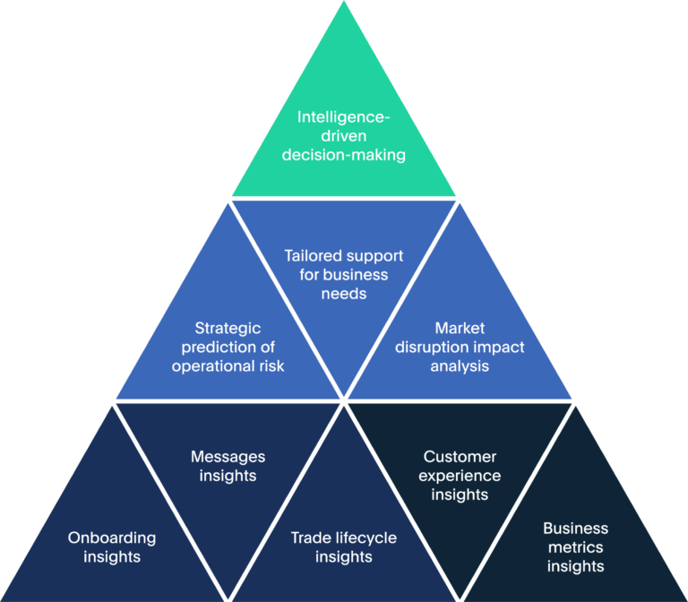 DeepSee | Digital Transformation And AI-Powered Automation