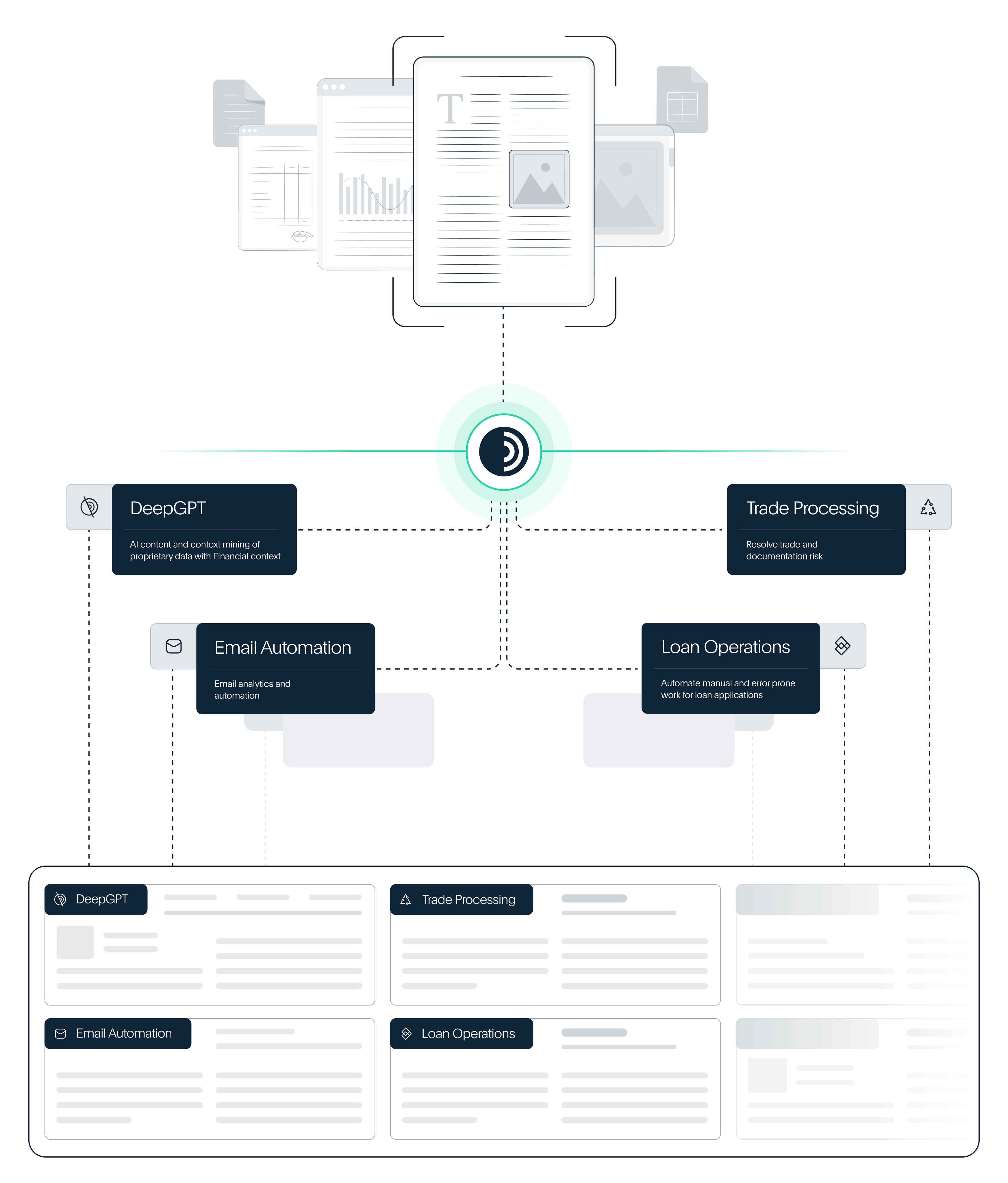 Vertically Focused Agents That Work for You